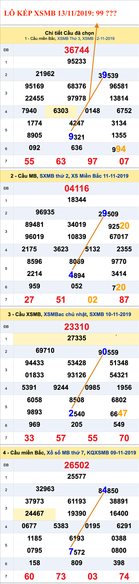 An so kep thu nhi - Lo kep XSMB 13-11-2019 An so kep thu nhi - Lo kep XSMB 13-11-2019